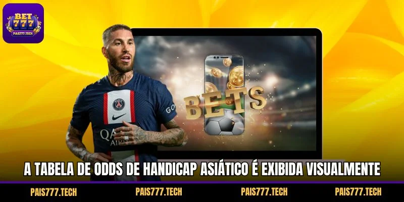 A tabela de odds de handicap asiático é exibida visualmente A tabela de odds de handicap asiático é exibida visualmente
